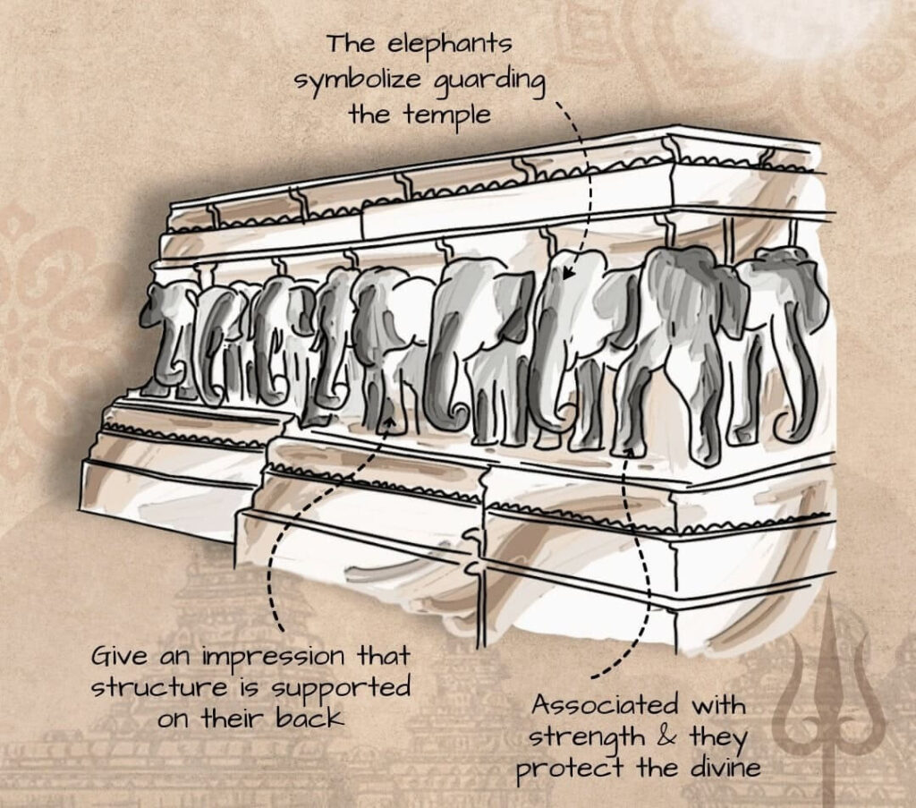 인도 카일라사 사원 (Kailasa Temple) - 40만 톤의 바위산을 허공으로 증발시킨 하향식 석조 공학의 기적 1 카일라사 사원의 1층 기단부를 둘러싸고 있는 실물 크기의 거대한 코끼리 조각상들
출처: https://www.kaarwan.com/